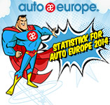 Auto Europe Statistikk for 2014